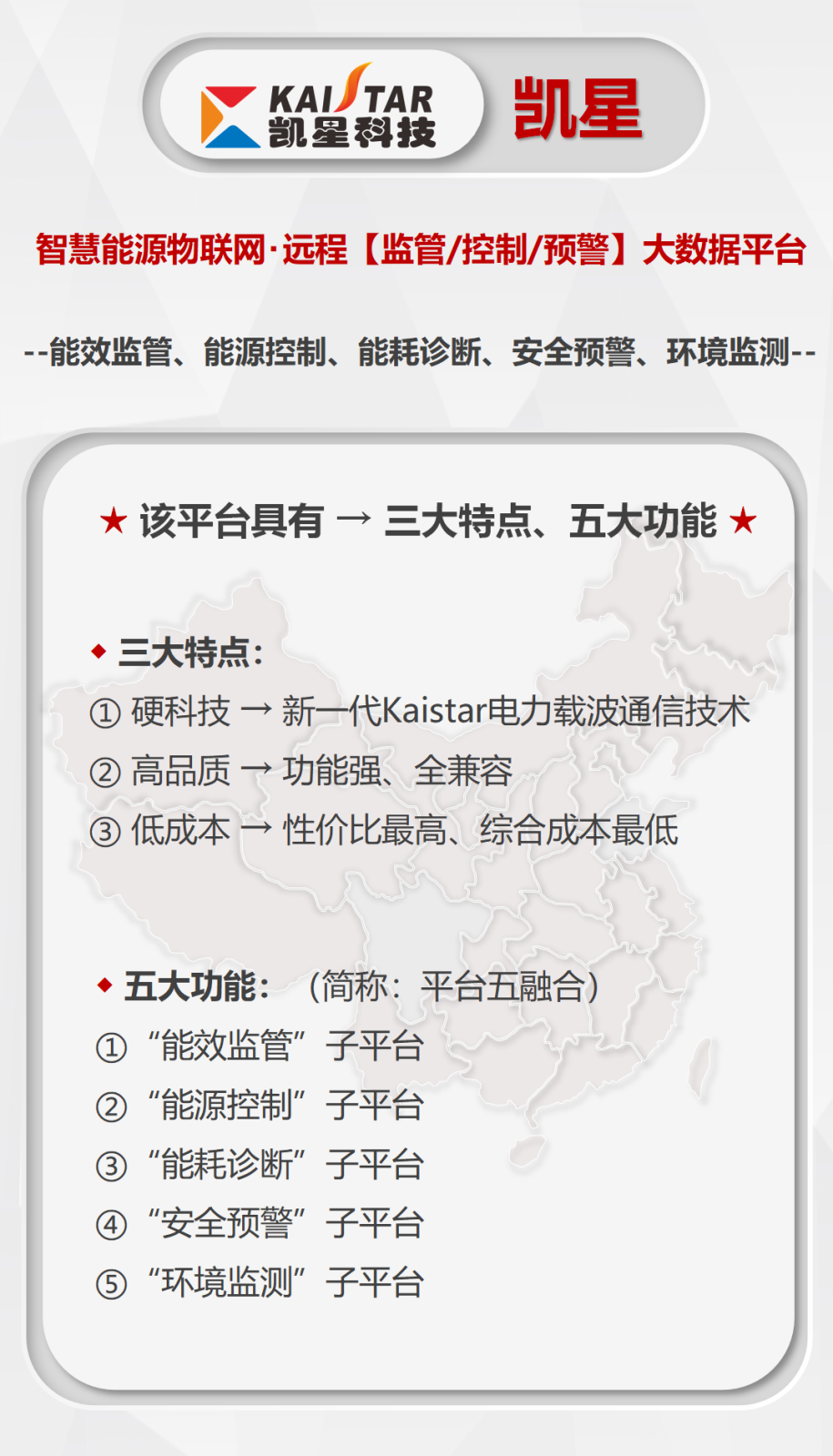 凯星-智慧能源管控平台宣传_01.png