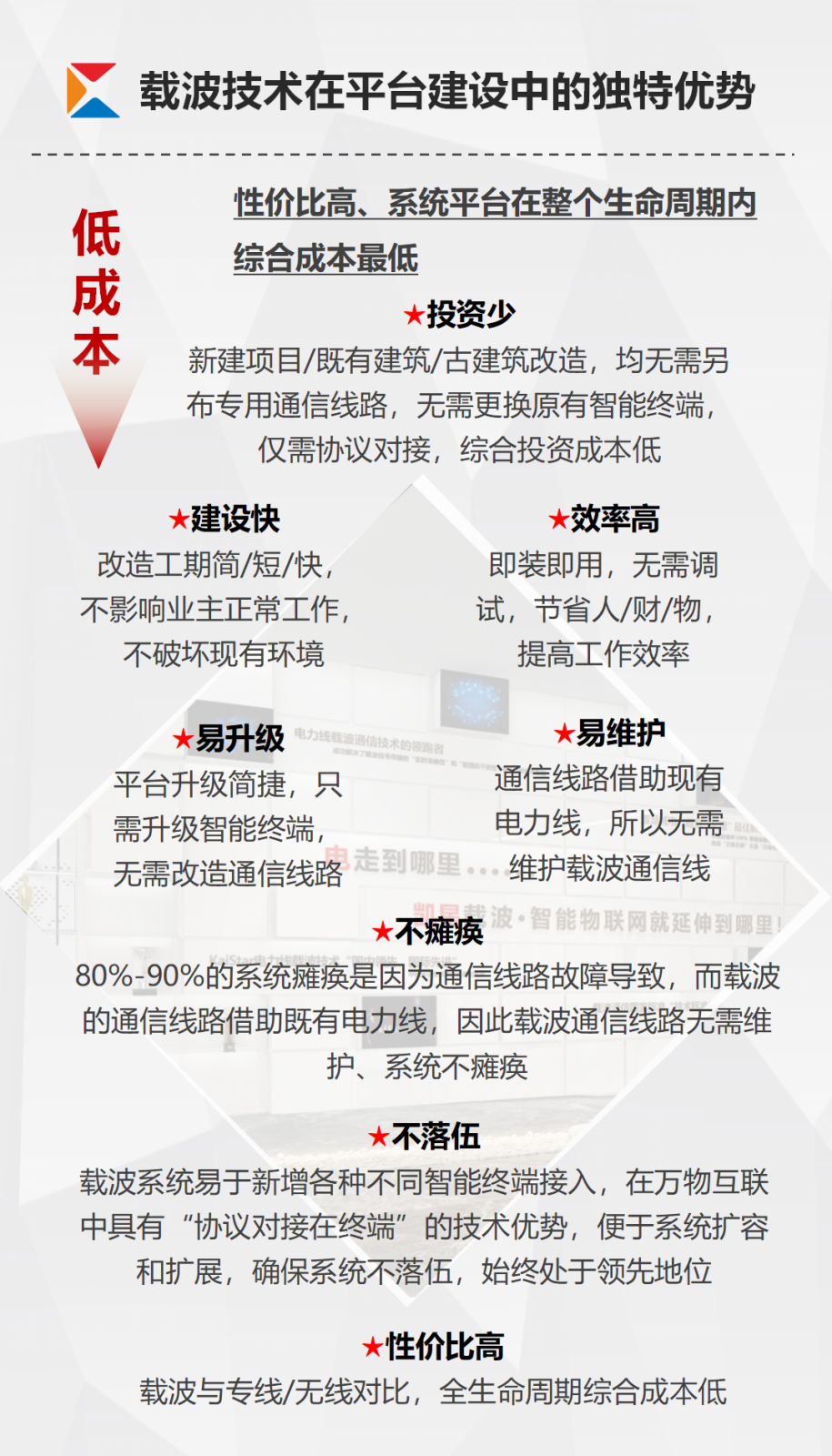 凯星-智慧能源管控平台宣传_05.png